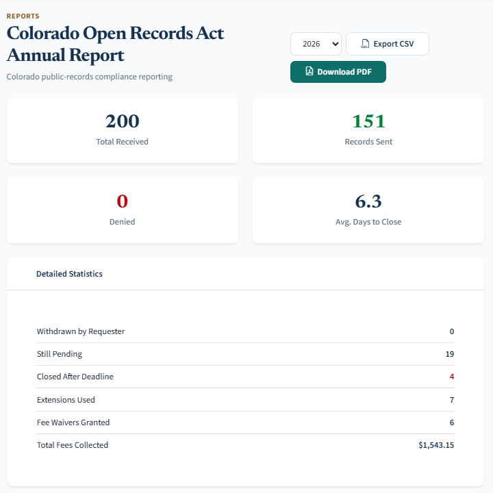 An annual public records report with summary figures.